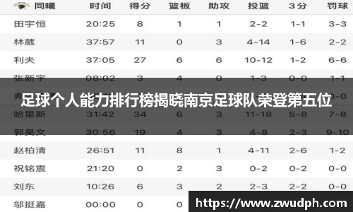 足球个人能力排行榜揭晓南京足球队荣登第五位